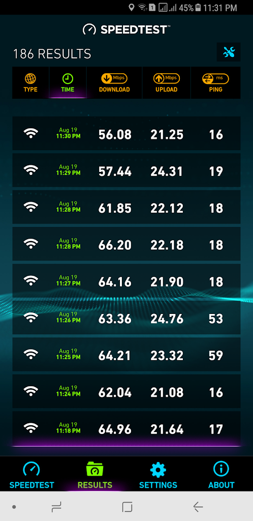 Speedtest TM Unifi 50Mps dan 100Mbps. Free upgrade ke 100Mbps