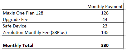 Maxis zerolution